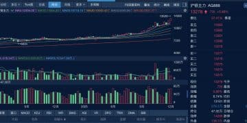 贵金属市场再掀涨势 银价年内涨幅远超黄金