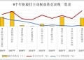 236.88% 公募基金年度收益新纪录！翻倍基已达72只