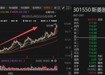 人形机器人细分龙头年内涨超300% 梳理产业链成本占比居前A股名单