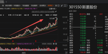 人形机器人细分龙头年内涨超300% 梳理产业链成本占比居前A股名单