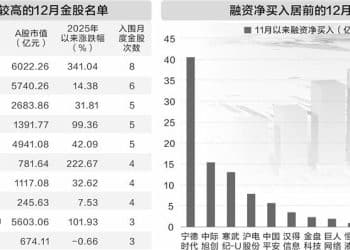 机构研判跨年行情「有戏」 197股入围券商12月金股名单