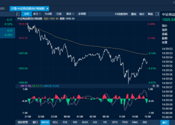 商品日报（12月16日）：铂钯交替领涨同创上市以来新高 沥青弱势下探年内低点