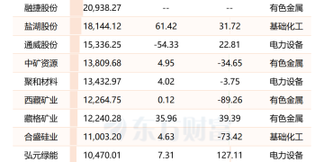 发改委：对新能源汽车、锂电池、光伏等「新三样」产业 关键在于规范秩序、创新引领