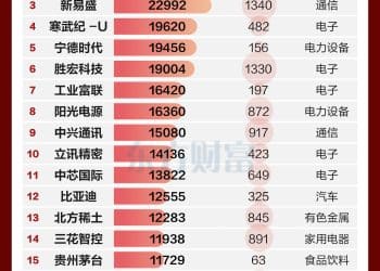 中际旭创年内成交超2.5万亿元 打破中国平安2015年纪录