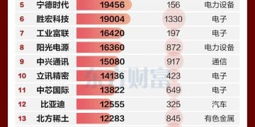 中际旭创年内成交超2.5万亿元 打破中国平安2015年纪录