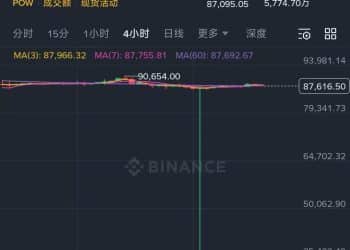 罕见！这一平台上 比特币突发闪崩：8.76万美元瞬间跌到2.41万美元 跌幅超70%！什么情况？