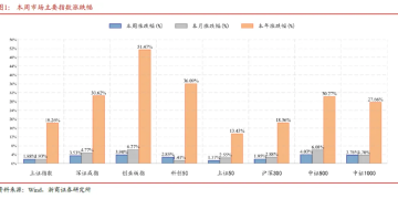 浙商策略：「未分胜负」变「利于多方」 防挖坑、不追高、逢低配