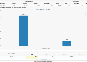 环球下周看点：美联储议息时刻 甲骨文、博通披露财报