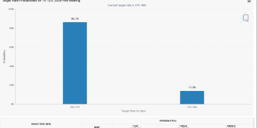环球下周看点：美联储议息时刻 甲骨文、博通披露财报