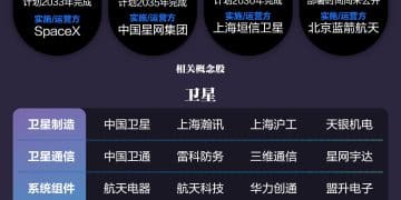 还有百倍空间！一图看懂四大卫星星座