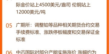 东方财富财经早餐 12月24日周三