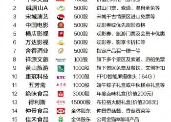 买A股也能「薅羊毛」？这些公司送门票、食品、化妆品……