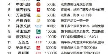 买A股也能「薅羊毛」？这些公司送门票、食品、化妆品……