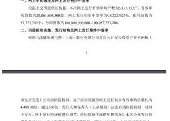 沐曦股份中签率出炉！又一国产GPU公司将登陆A股 发行价104.66元/股