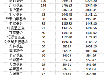 94家公募机构获配沐曦股份逾14亿元 易方达获配超2亿元居首
