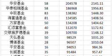94家公募机构获配沐曦股份逾14亿元 易方达获配超2亿元居首
