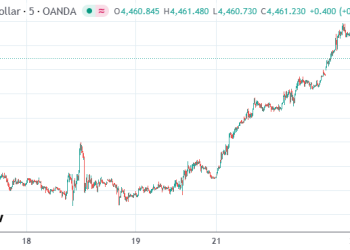 白银首破70美元关口、黄金逼近4500 贵金属牛市继续扩散