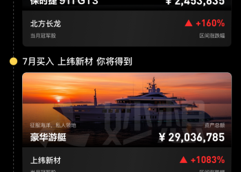 2025年每月精准投资A股当月冠军 一万元本金能滚多大雪球？