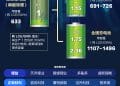 「用锂量」激增！液态电池VS固态电池
