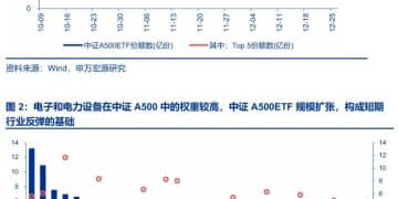 申万宏源策略：春季主题行情已赢在当下