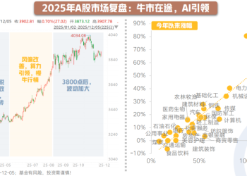 2026年 A股市场怎么看？