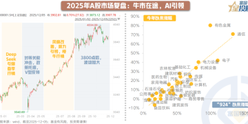 2026年 A股市场怎么看?