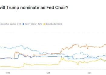 哈西特胜出在望！未来五个月市场得听美联储「影子主席」的？