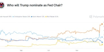 哈西特胜出在望！未来五个月市场得听美联储「影子主席」的？