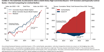 高盛2026年大宗商品展望：黄金看涨至4900美元 原油或遭遇逆风行情