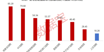 具身智能+量子科技+脑机接口+6G 未来产业潜力股来了
