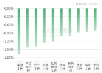 期市收评 | 国内商品多数上涨 铂钯续创上市以来新高