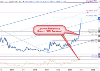 白银超买背后，藏着「健康牛」的核心运行规律！