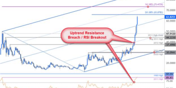 白银超买背后，藏着「健康牛」的核心运行规律！