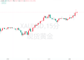 亚洲买家疯狂扫货！黄金ETF持仓增速再创纪录