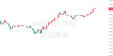 亚洲买家疯狂扫货！黄金ETF持仓增速再创纪录