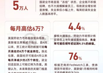 非农来袭！就业「踩刹车」，美联储正在等待一个危险信号