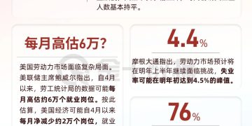 非农来袭！就业「踩刹车」，美联储正在等待一个危险信号