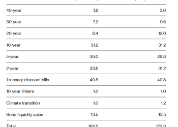 日本内阁批准创纪录7850亿美元预算，砍长债稳市场，芯片投资翻两番
