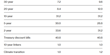 日本内阁批准创纪录7850亿美元预算，砍长债稳市场，芯片投资翻两番