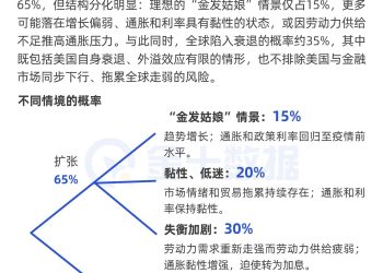2026年全球市场怎么走？摩根大通眼中的资产大洗牌