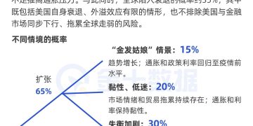 2026年全球市场怎么走？摩根大通眼中的资产大洗牌