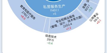 一图读懂2025年11月美国非农就业报告丨财料