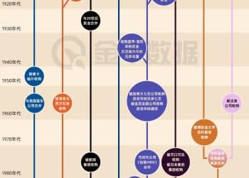 天舞要「截胡」奈飞，好莱坞商战打响 ，反转比电影还精彩｜财眼