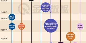 天舞要「截胡」奈飞，好莱坞商战打响 ，反转比电影还精彩｜财眼