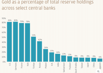 摩根大通豪言金价2026年剑指5055美元，两大买家即将入场！