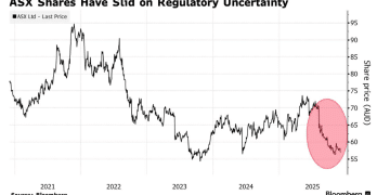 连番事故！澳大利亚证券交易所遭遇技术故障，多股延迟交易