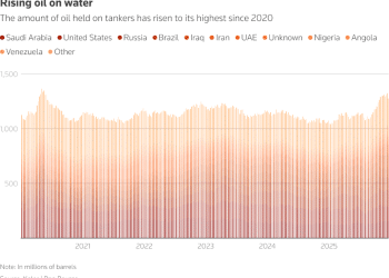 油价大跌背后：地缘闹剧退居次要，13亿桶海上原油才是真「杀器」！