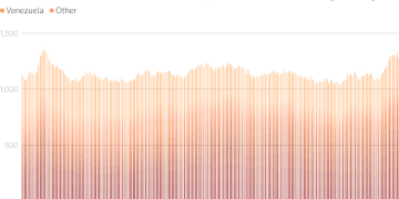 油价大跌背后：地缘闹剧退居次要，13亿桶海上原油才是真「杀器」！