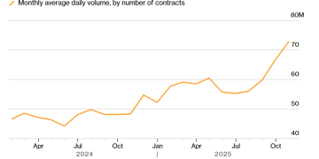 美国期权清算暗藏雷区：巨头垄断引发担忧！