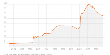 无论美联储掌门之争结局如何，贝森特才是实权拥有者？